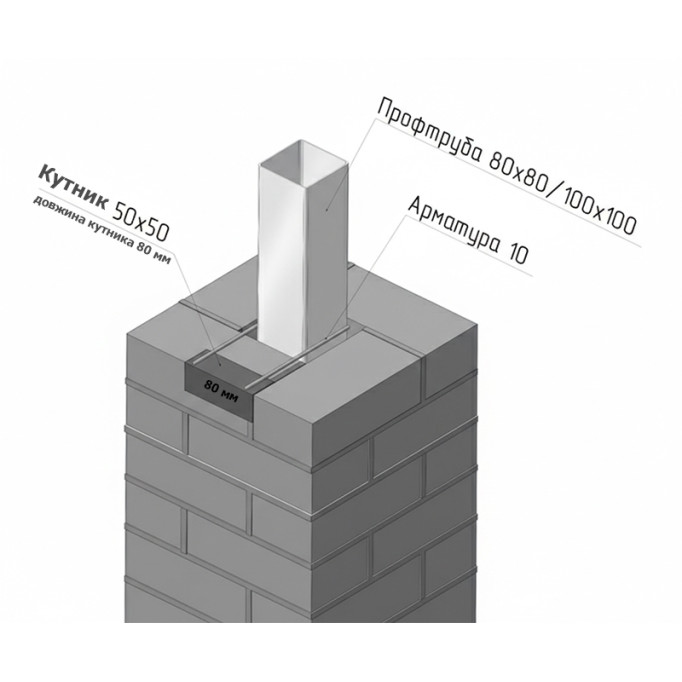 Закладні у стовпах для відкатних воріт: як підготувати проєм правильно